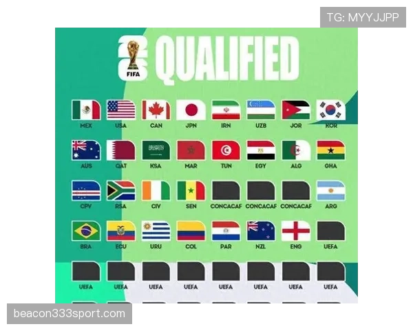 2026世界杯规则下出线怎么算