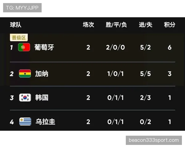 世界杯H组完整分析与出线预测